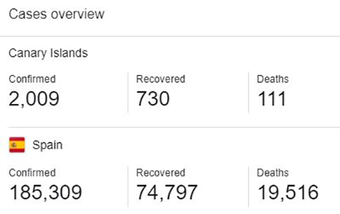Stats